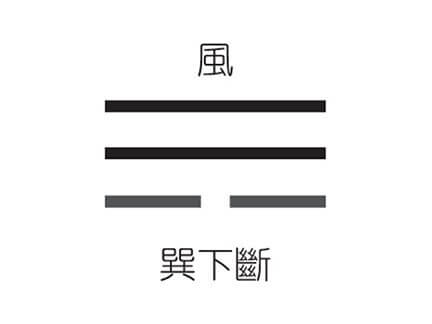 Tìm hiểu về Quẻ Tốn, cung Tài Lộc và cách bài trí cung Tài Lộc 11.1 que ton.jpg