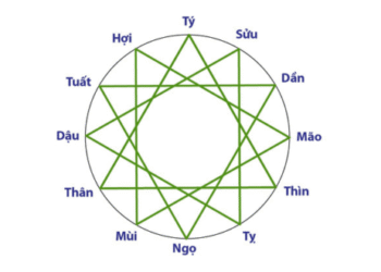 9.2 tam hop dia quai.png