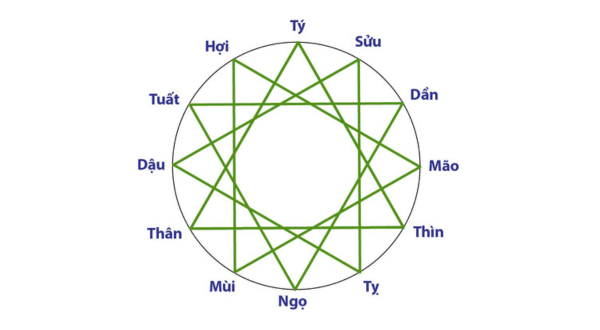 Quái vị và cách sắp xếp quái vị theo thế nước 9.2 tam hop dia quai.png