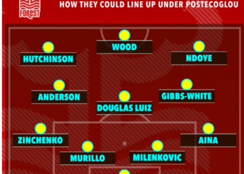 day doi hinh toi uu cua nottingham duoi thoi ange postecoglou.png