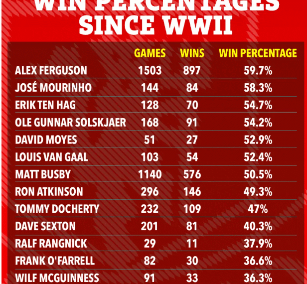 ruben amorim la hlv te nhat cua mu trong 80 nam qua.png