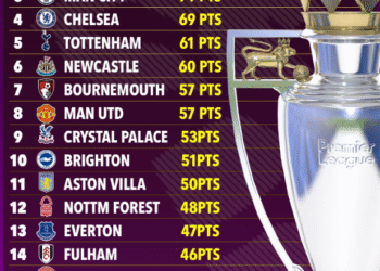 sieu may tinh du doan thu hang cua mu o ngoai hang anh mua nay.png