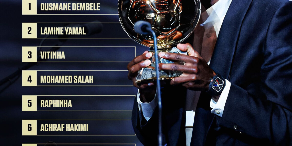 Thứ hạng giải Quả bóng Vàng nam 2025: Salah nằm ngoài Top 3 thu hang giai qua bong vang nam 2025 salah nam ngoai top 3.jpeg