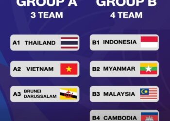 Futsal Việt Nam sớm đá "chung kết" với Thái Lan futsal viet nam som da chung ket voi thai lan.jpg