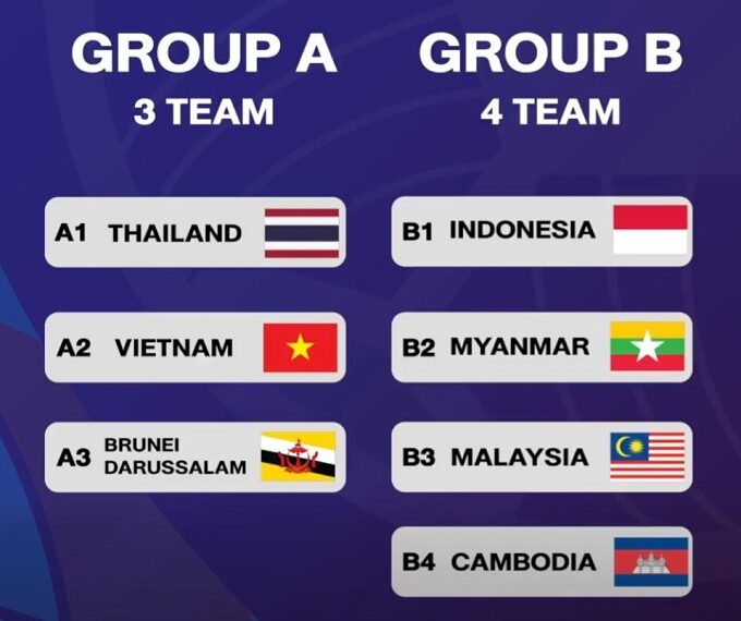 Futsal Việt Nam sớm đá "chung kết" với Thái Lan futsal viet nam som da chung ket voi thai lan.jpg