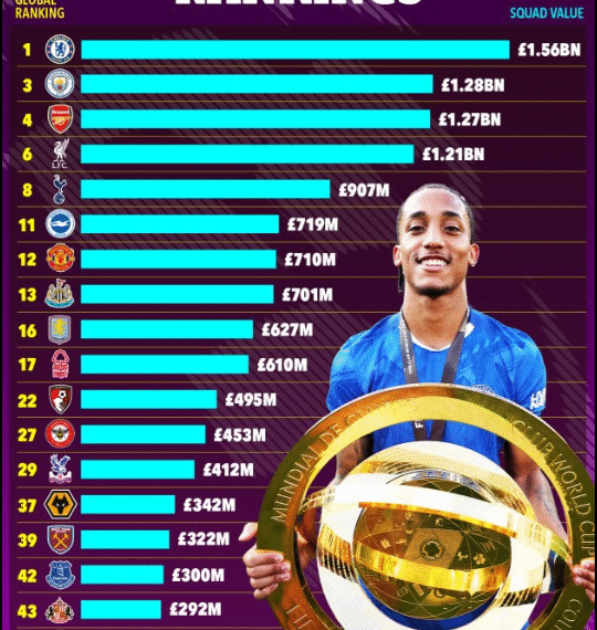 Giá trị đội hình MU hiện tại thấp hơn Brighton gia tri doi hinh mu hien tai thap hon brighton.png