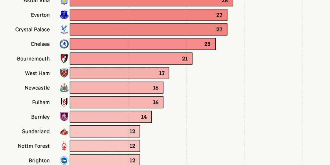 arsenal thang hoa bang mon vu khi dep va tinh te nhat the gioi bong da.png