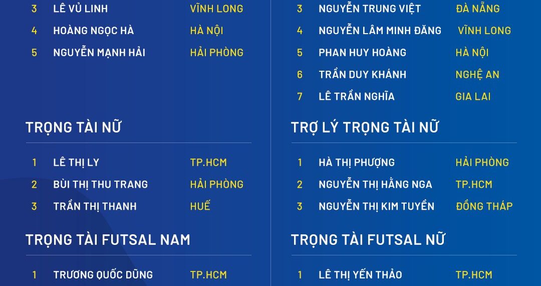 co bao nhieu trong tai vleague dat dang cap fifa.jpg
