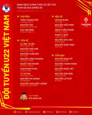 Điểm tin bóng đá tối 30/11: Chốt danh sách U22 Việt Nam dự SEA Games diem tin bong da toi 3011 chot danh sach u22 viet nam du sea games.png