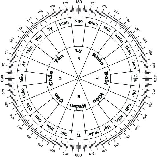 PHƯƠNG PHÁP KÍCH HOẠT DỊCH MÃ CUNG NĂM 2025 la kinh 24 son do so vietnam 3190.jpg