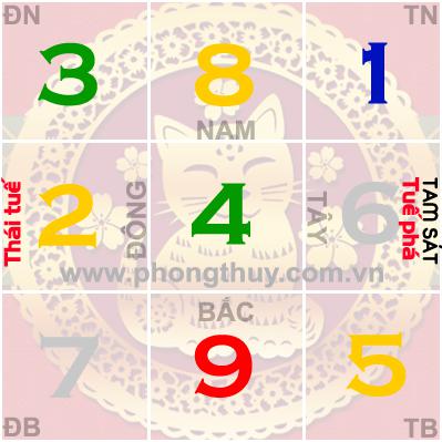 Vận Trình Lưu Niên Phi Tinh Năm 2023 - Phong Thủy Bố Cục Năm Quý Mão phi tinh 2023 phongthuy com vn 3156.jpg