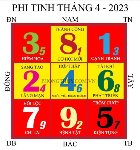 Huyền Không Phi Tinh tháng 4 năm 2023 từ (05/04/2023 – 05/05/2023) phitinh t4 2023 3151.jpg