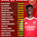 bang luong moi nhat cua arsenal sau khi bukayo saka gia han hop dong.png