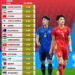 Bất ngờ với giá trị đội hình của U23 Việt Nam tại VCK U23 châu Á 2026 bat ngo voi gia tri doi hinh cua u23 viet nam tai vck u23 chau a 2026.jpg