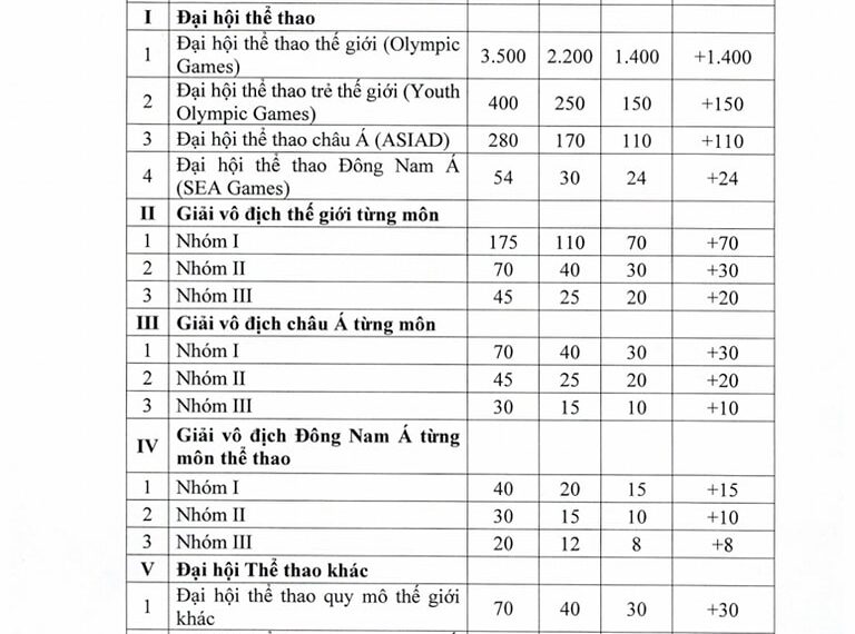 cu hich lich su cho the thao viet nam vdv gianh vang olympic nhan dai ngo khung.jpg