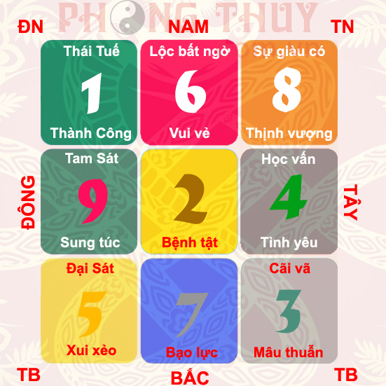 Huyền Không Phi Tinh Đồ Năm 2025 - Ất Tỵ huyenkhong phitinh 2025 ico.jpg