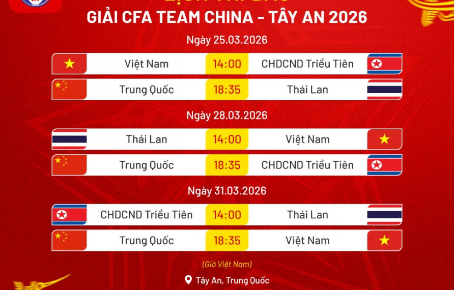 Bảng xếp hạng CFA Team China 2026 của U23 Việt Nam