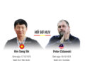 INFOGRAPHIC Việt Nam vs Malaysia: Chờ màn tái đấu rực lửa tại Thiên Trường infographic viet nam vs malaysia cho man tai dau ruc lua tai thien truong.jpg
