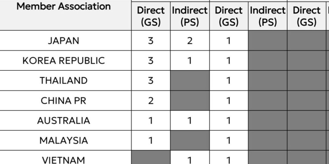 chinh thuc vleague co suat da playoff cup c1 chau a.jpg