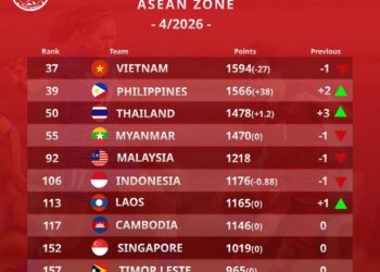 dt nu viet nam tut hang fifa vi truot ve world cup.jpg