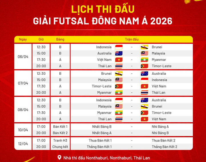 lich thi dau futsal dong nam a 2026 0704081740.jpg