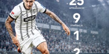 hau ve tuyen thai lan cung sv elversberg gianh ve thang hang bundesliga.jpg