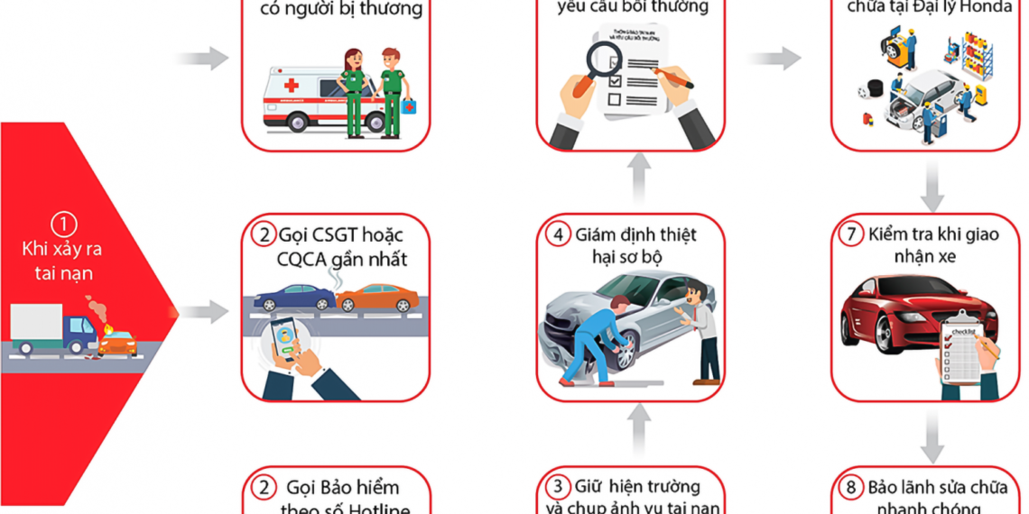 XẢY RA SỰ CỐ KHI THAM GIA GIAO THÔNG – BẠN ĐÃ BIẾT XỬ LÝ ĐÚNG CÁCH CHƯA? quy trinh xu ly bao hiem than vo 1.png
