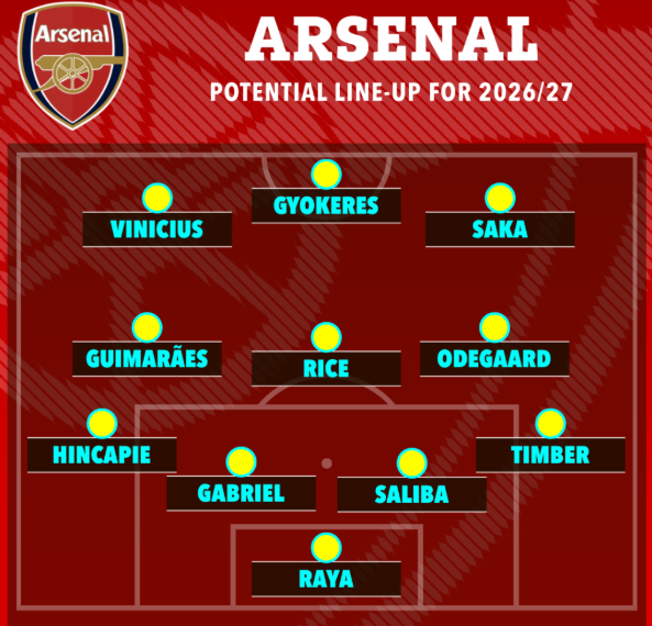 arsenal da the nao khi co them bruno guimaraes va vinicius junior.png