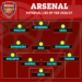 arsenal da the nao khi co them bruno guimaraes va vinicius junior.png