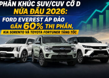Phân khúc SUV/CUV cỡ D nửa đầu 2026: Ford Everest áp đảo gần 60% thị phần, Toyota Fortuner và Kia Sorento tăng tốc xehay suv co d 200726 8.jpg